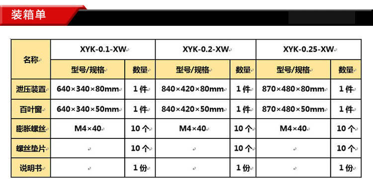 氣體泄壓口包裝運輸詳細箱子包裝尺寸 氣體泄壓口包裝運輸詳細箱子包裝尺寸