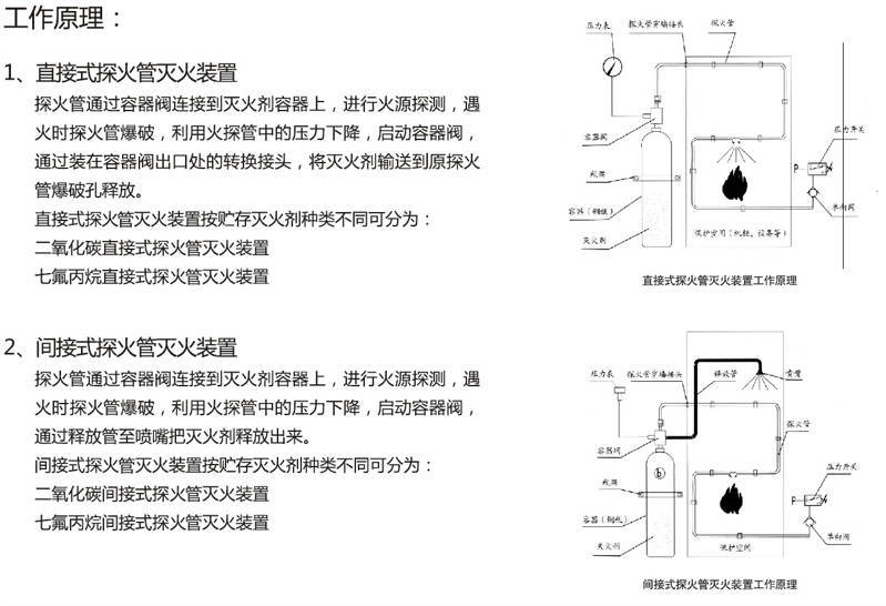 探火管氣體自動滅火工作原理詳解以及應用場景 探火管氣體自動滅火工作原理詳解以及應用場景